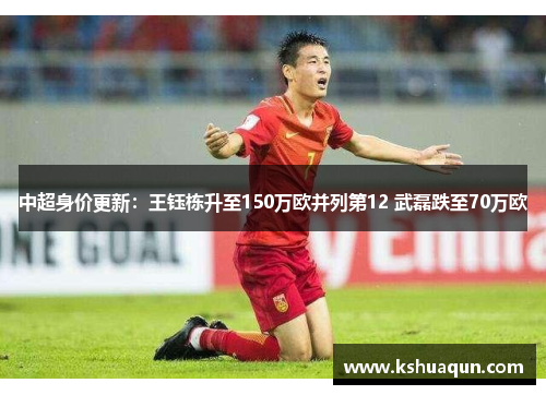 中超身价更新：王钰栋升至150万欧并列第12 武磊跌至70万欧